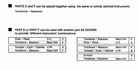 Instrumentation Sample