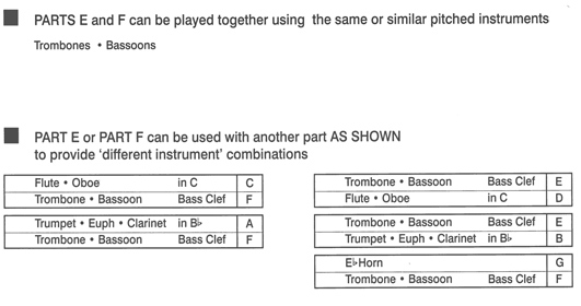 Instrumentation Sample